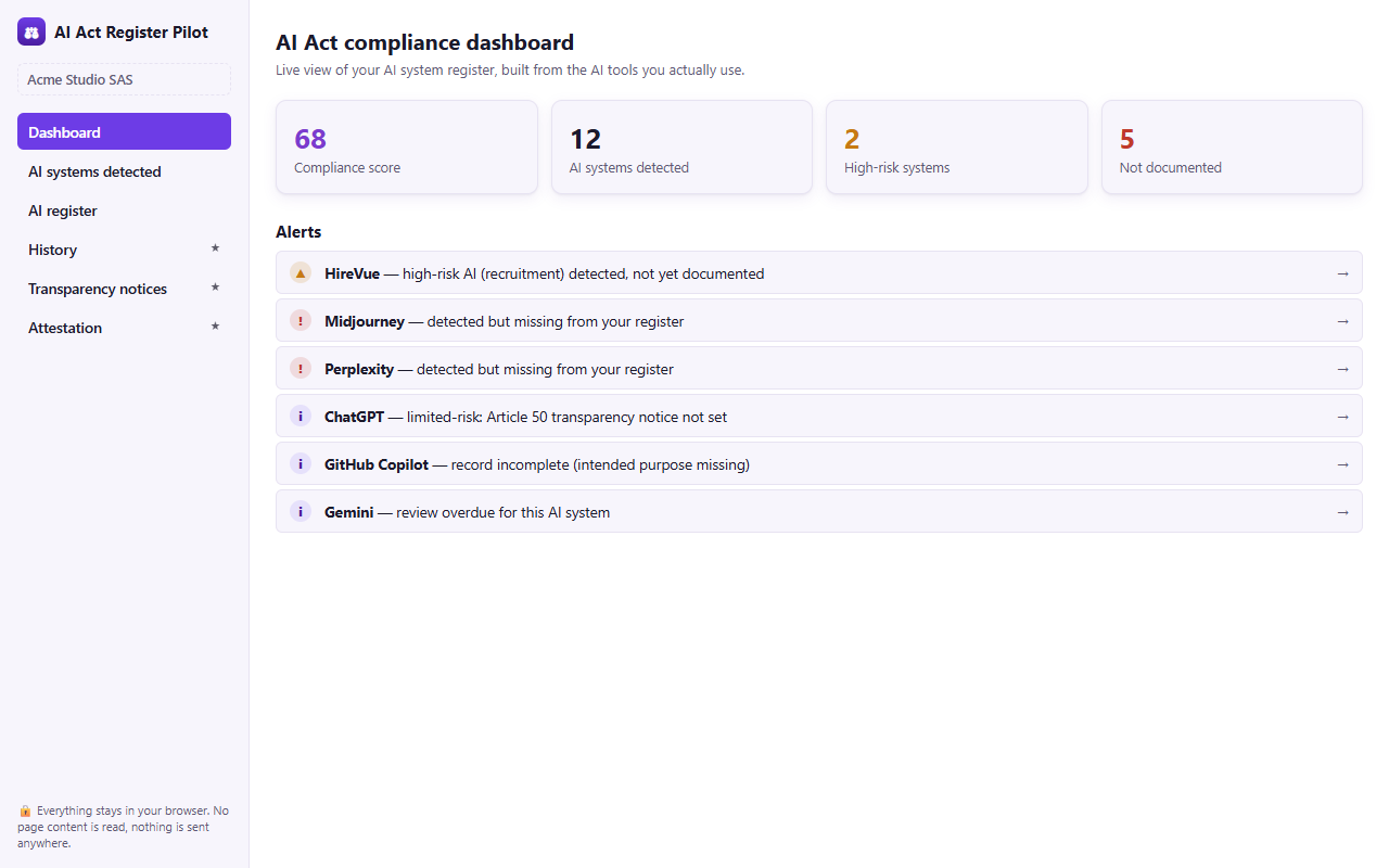 Tableau de bord AI Act Register Pilot : score de conformité et alertes du registre des systèmes d'IA