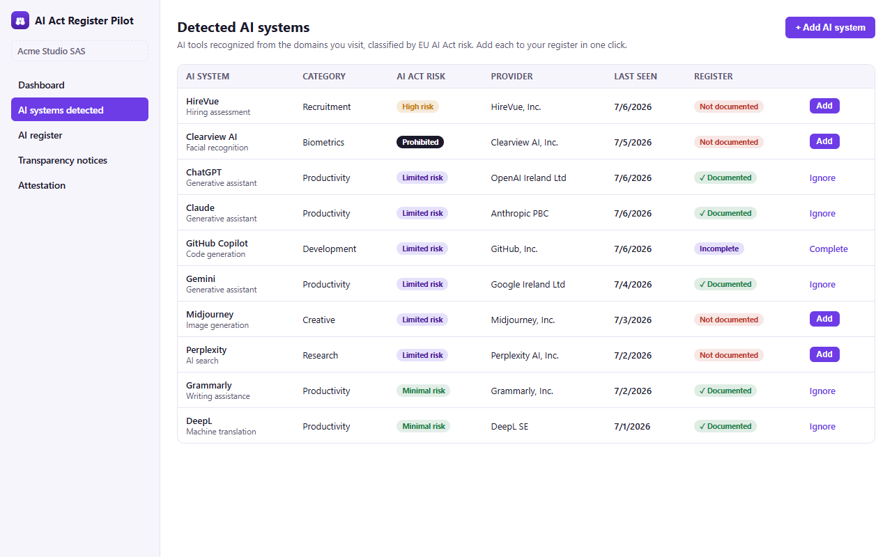 Détection automatique des outils d'IA utilisés et classification par niveau de risque AI Act